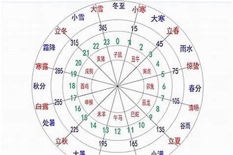 八字旺顏色|五行對應五類顏色，你知道自己的喜忌顏色嗎？用對可。